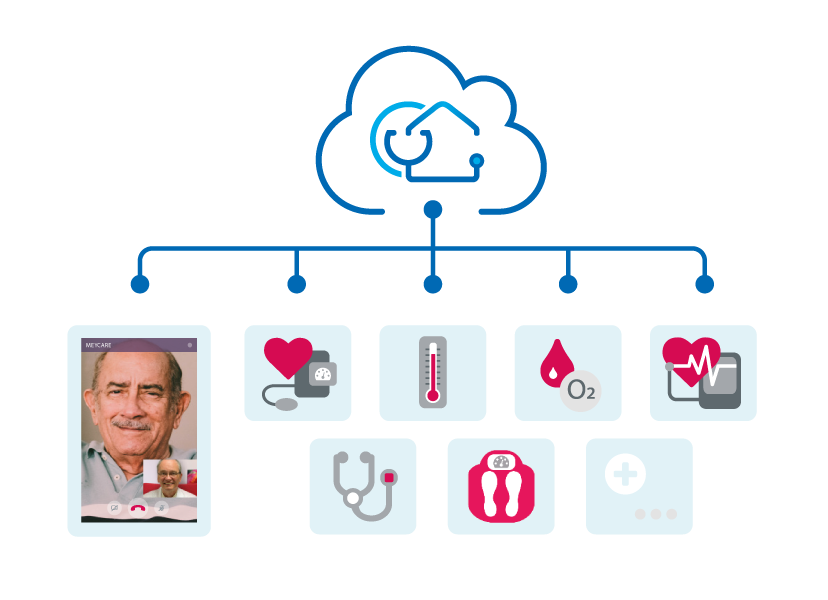 MEYCARE Plattform